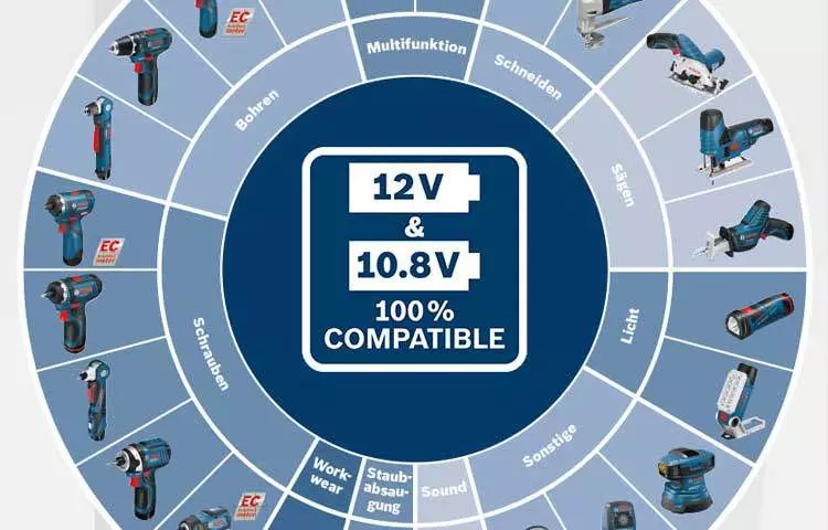 Bosch battery interchangeable