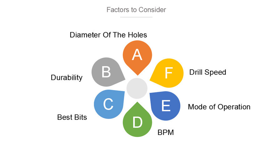 How To Choose The Best Cordless Hammer Drill