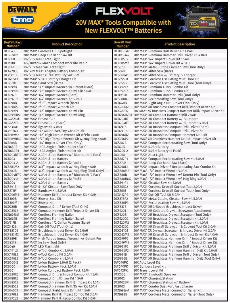 Dewalt battery compatibility chart