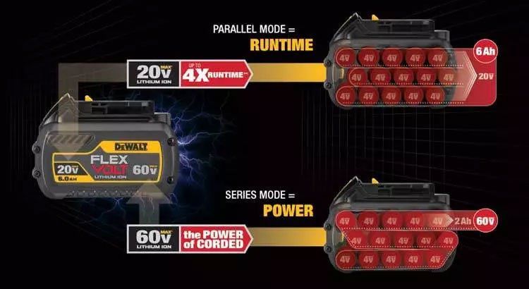 Dewalt cordless battery interchangeable