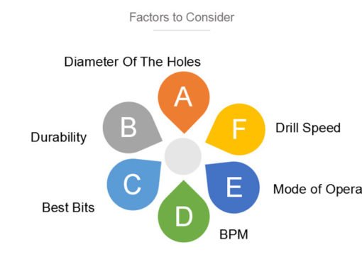 How To Choose The Best Cordless Hammer Drill
