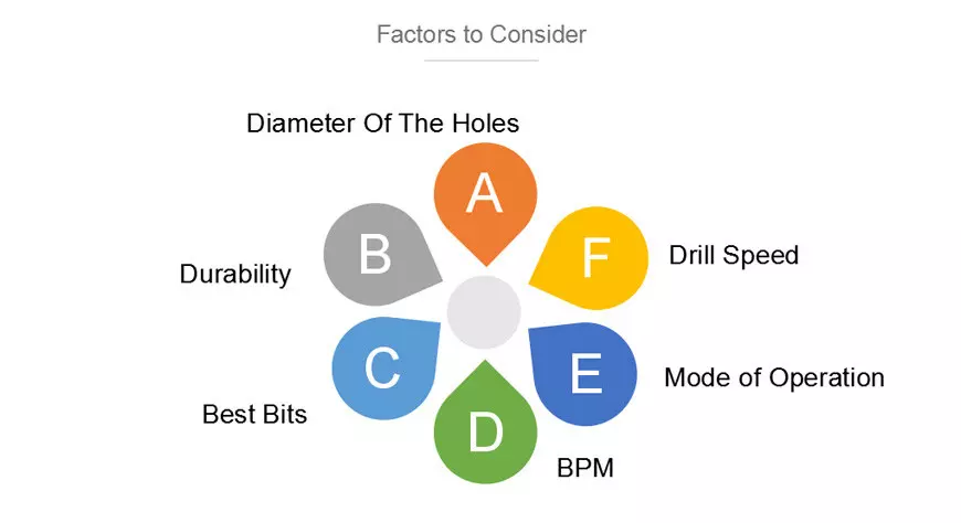 How To Choose The Best Cordless Hammer Drill