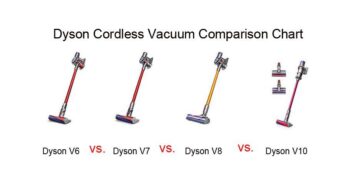 Dyson Cordless Vacuum Comparison Chart: Comparing Best With The Best