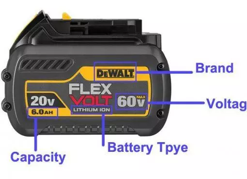 Power tool battery characteristics