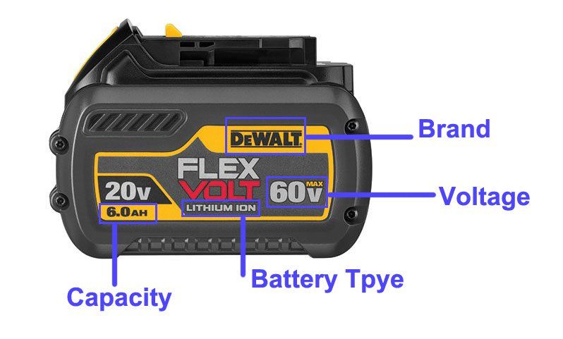 Power tool battery characteristics