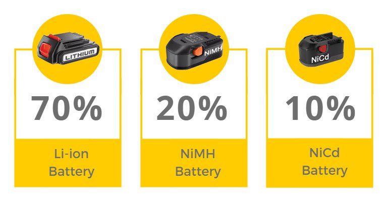Type of Power Tool Battery