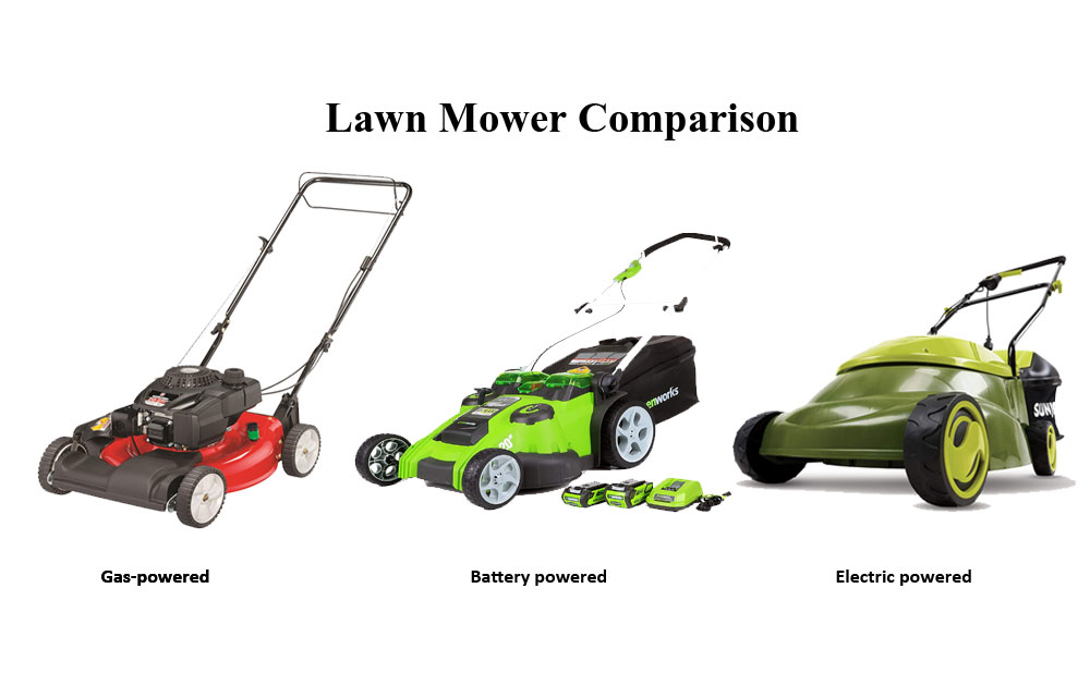 Gas vs. Battery vs. Electric lawn mower comparison