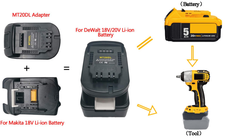 Adapter for Dewalt Battery: Compatible with Milwaukee, Ryobi, Makita, Ridgid, Craftsman, Porter Cable, Bosch etc
