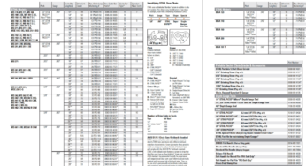 Stihl Chainsaw Chain Size Chart and Wear Guide (Pdf Download)