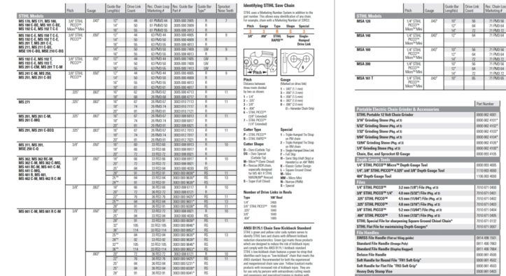 Stihl Chainsaw Chain Size Chart and Wear Guide (Pdf Download)