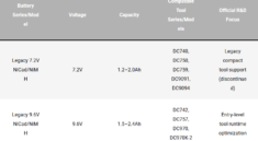 Power Tool Battery Compatibility
