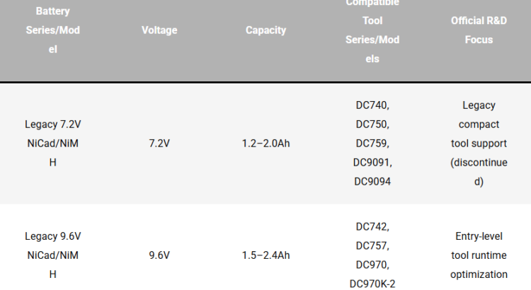 Power Tool Battery Compatibility