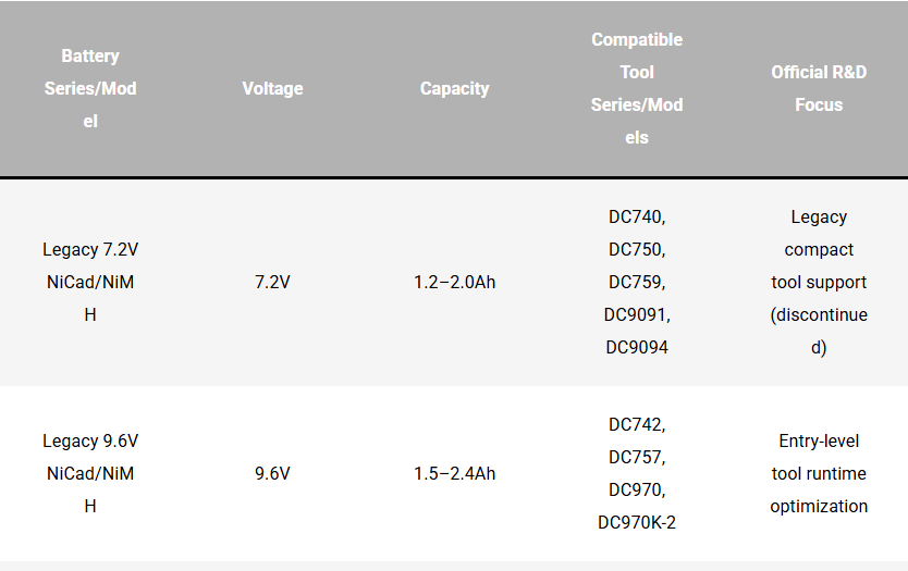 Power Tool Battery Compatibility