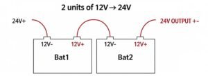 How to Connect 2, 4, 6, or 8 x12V Batteries to Make 24V – Step by Step ...