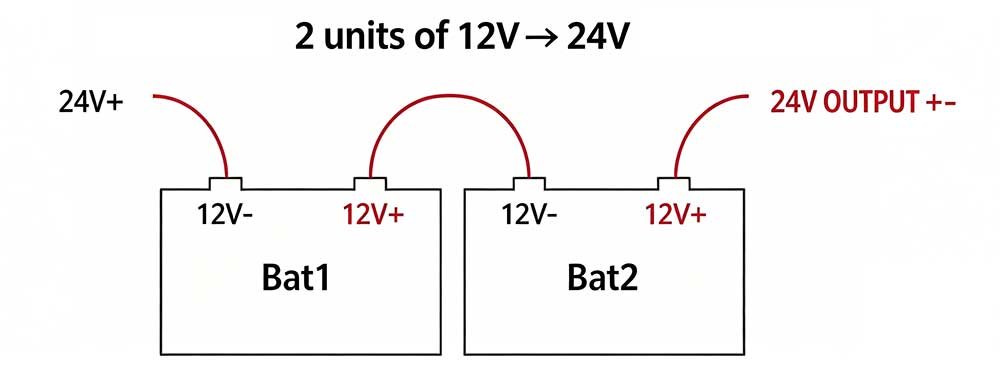 2 12V Batteries to Make 24V