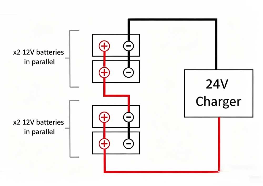 4 12V Batteries to Make 24V diagram​