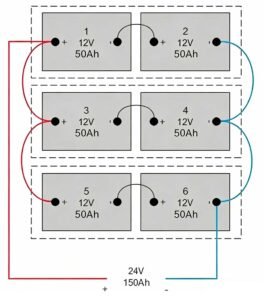 How to Connect 2, 4, 6, or 8 x12V Batteries to Make 24V – Step by Step ...