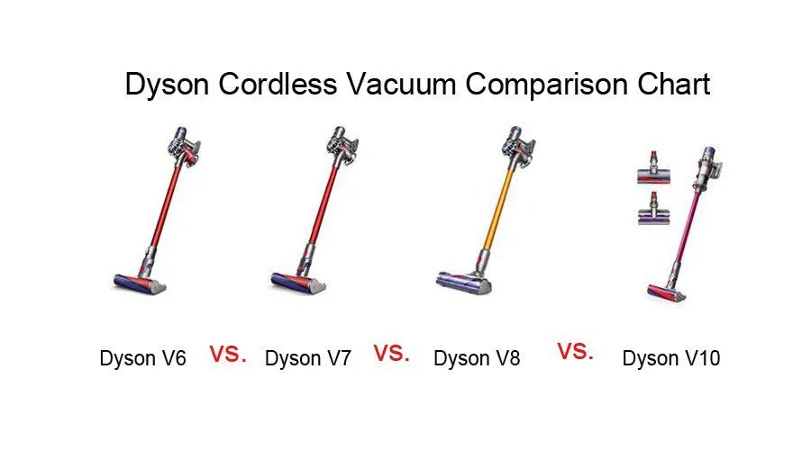 Dyson Cordless Vacuum Comparison Chart: Comparing Best With The Best